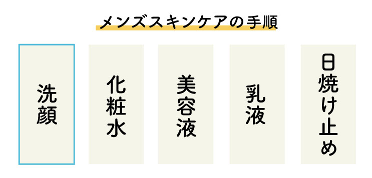 男にも美容液は必要 メンズ美容液の種類と効果 正しい使い方を解説 サブリナフェア